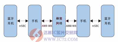达普IC芯片交易网 www.ic72.com